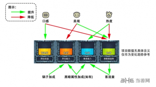 黑暗料理王黑暗属性截图4