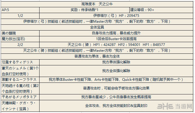 fgo天之公牛副本配置图片