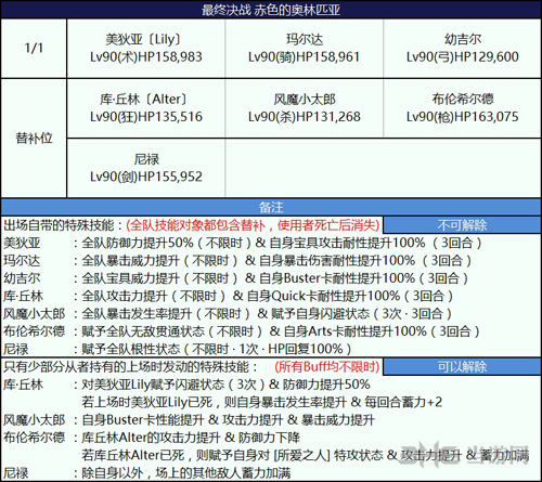 fgo尼禄祭三期赤色的奥林匹亚图片1