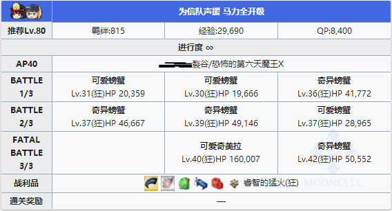 FGO夏日泳装复刻织田信长配置