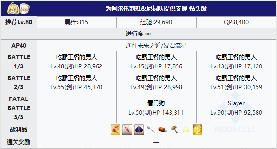 FGO夏日泳装复刻阿尔托莉雅队