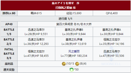 FGOFZ复刻挑战本10
