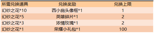 王者荣耀西施的试炼