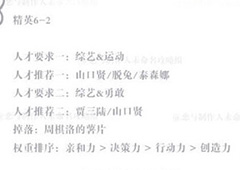 恋与制作人精英关卡6-2怎么过 精英副本6-2三星攻略