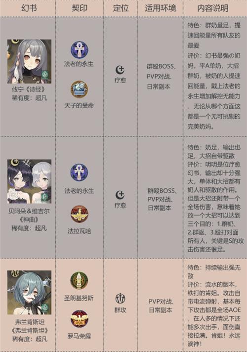 幻书启世录t1强度排行榜图