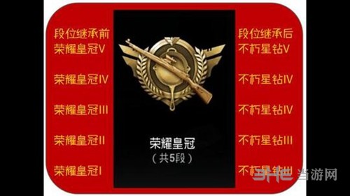 绝地求生刺激战场S3段位集成表图片6