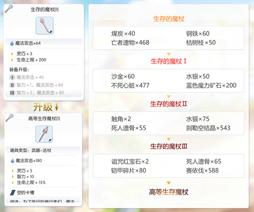 仙境传说RO守护永恒的爱图片1