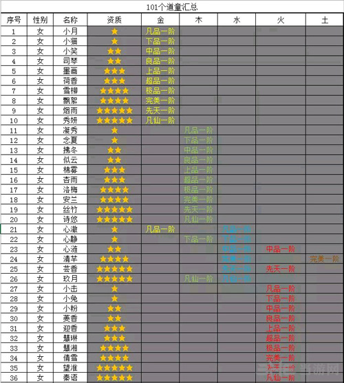 想不想修真道童图鉴图片3