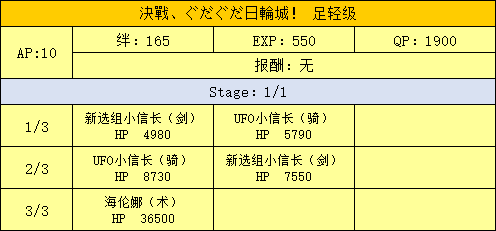 FGO日轮城足轻级配置