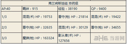 fgo夏日大逃脱弗兰肯斯坦队副本配置图片2