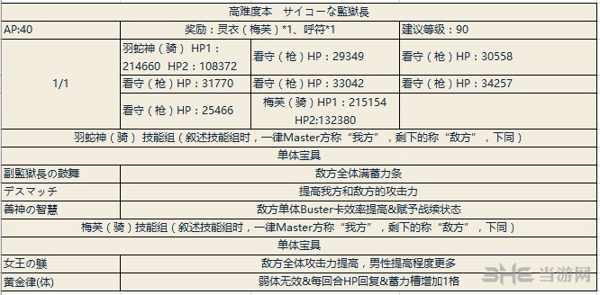 fgo监狱长副本配置