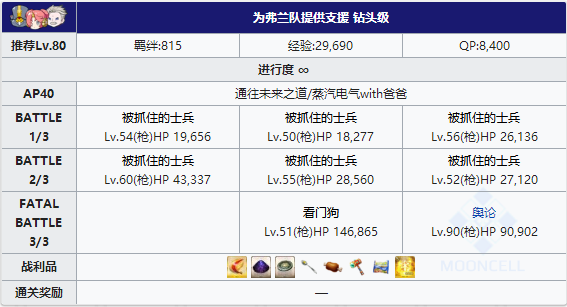 FGO夏日泳装复刻弗兰队
