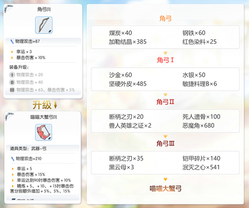 仙境传说RO守护永恒的爱图片2