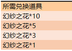 王者荣耀幻纱之花换什么好 兑换攻略分享