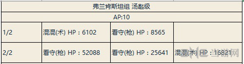 fgo夏日大逃脱弗兰肯斯坦队副本配置图片4