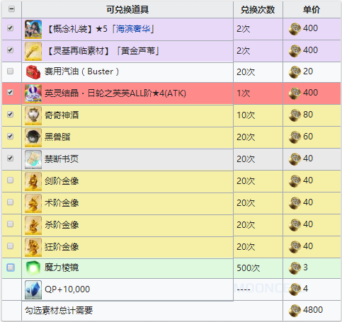 FGO夏日泳装复刻商店1