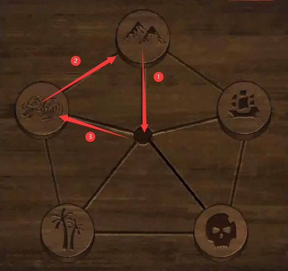 《阴阳锅》第三章五星棋盘解谜流程 阴阳锅4