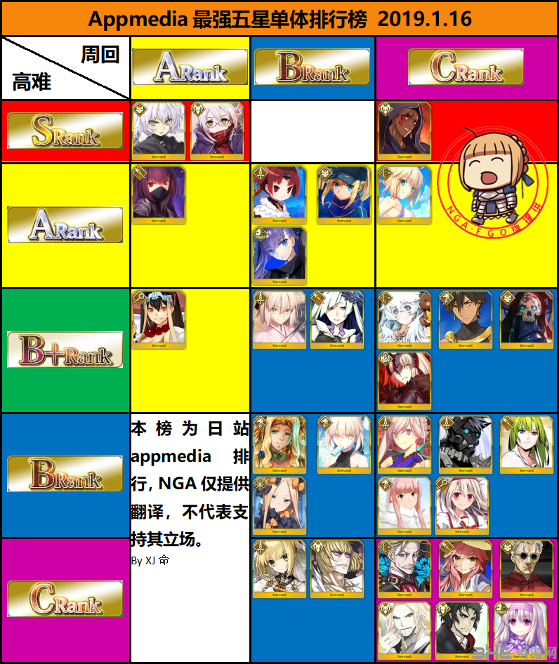fgo2月最新节奏榜