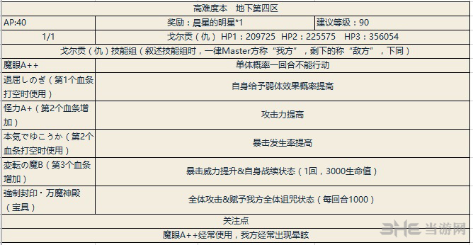 fgo地下第四区副本配置图片