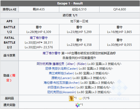 FGO夏日泳装复刻Escape1配置
