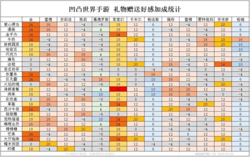 凹凸世界手游图1