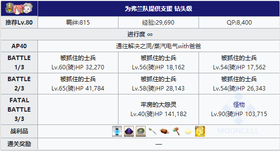 FGO夏日泳装复刻弗兰队