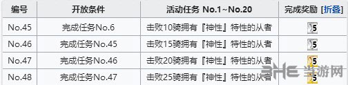 FGO空境复刻神性从者1