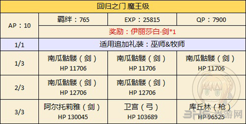 fgo万圣节二期复刻新加入从者限定图片2