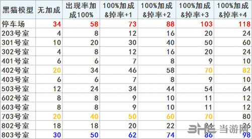 FGO空之境界复刻黑猫模型2