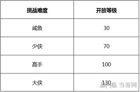 武林外传手游图片2