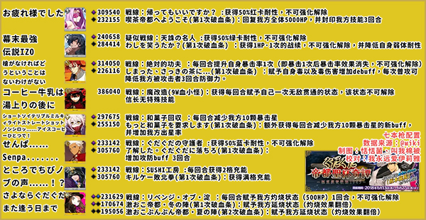 FGO帝都圣杯奇谭里帝都