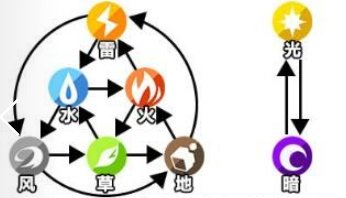 心灵战争游戏截图2