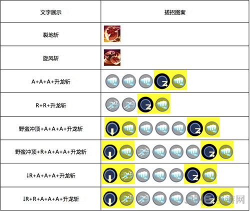 魂武者手游野牛技能2