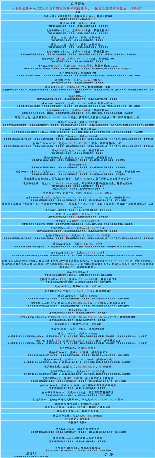 FGO空境复刻活动流程图