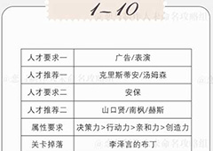 恋与制作人精英关卡1-10怎么过 精英副本1-10三星攻略