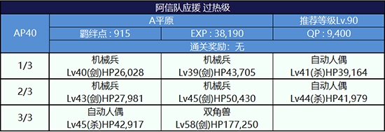 FGO夏日泳装复刻第一轮织田信长组4