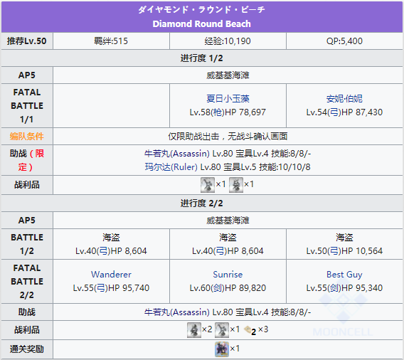 FGO泳装三期第六日昼