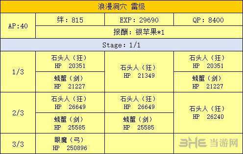 FGO泳装复刻洞窟副本配置图片2