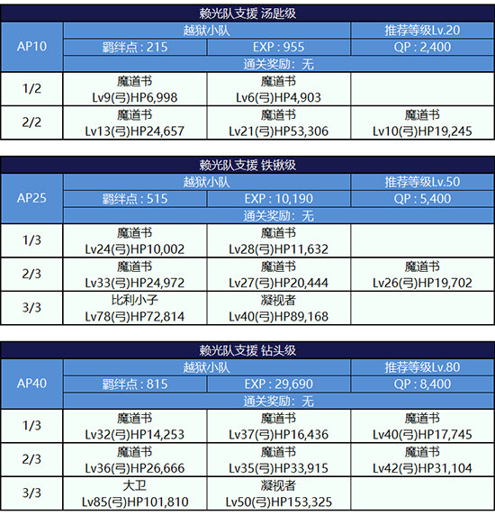 FGO监狱逃脱第二轮源赖光