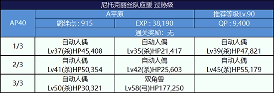 FGO夏日泳装复刻第一轮尼托克丽丝组4