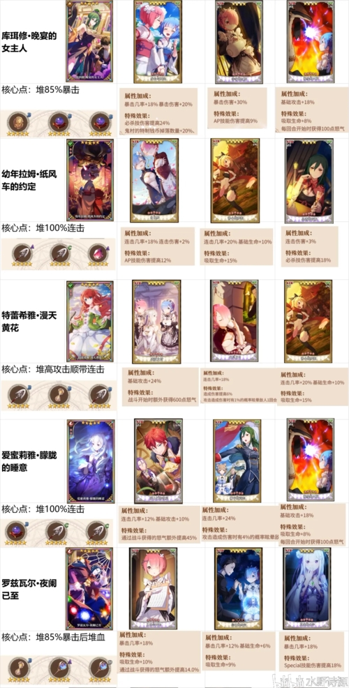 re0手游图3