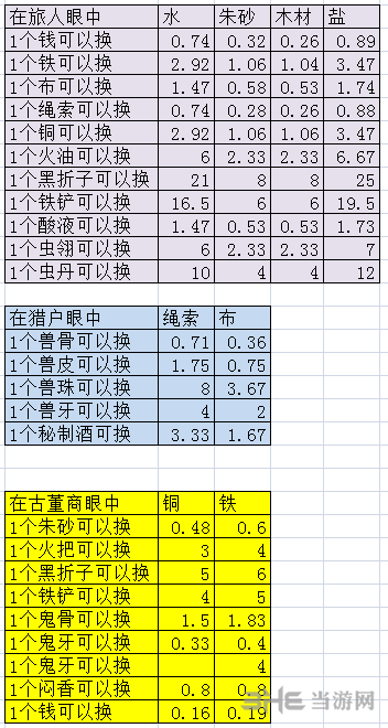 长生劫材料价格表图片