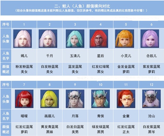 妄想山海人鱼食物攻略1