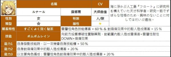 弹射世界四星角色汇总图