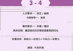 恋与制作人许墨拍摄副本第三章3-4怎么过