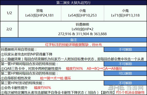 fgo尼禄祭三期大狱丸诅咒行图片1