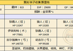 fgo水果蛋糕去哪刷 圣诞二期复刻金材料速刷技巧
