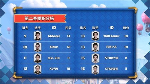 皇室战争CLO 截图5