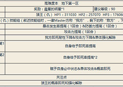 fgo地下第一区副本配置一览 地下第一区副本掉落介绍