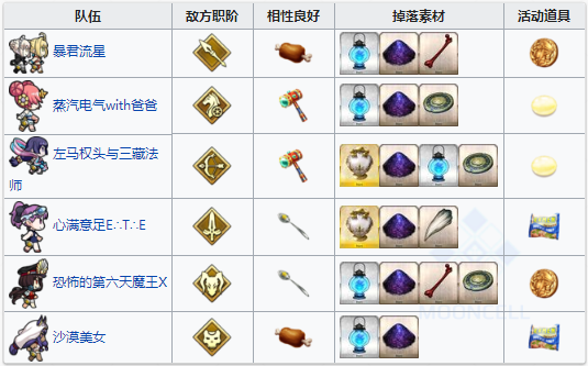 FGO夏日泳装复刻三区配置